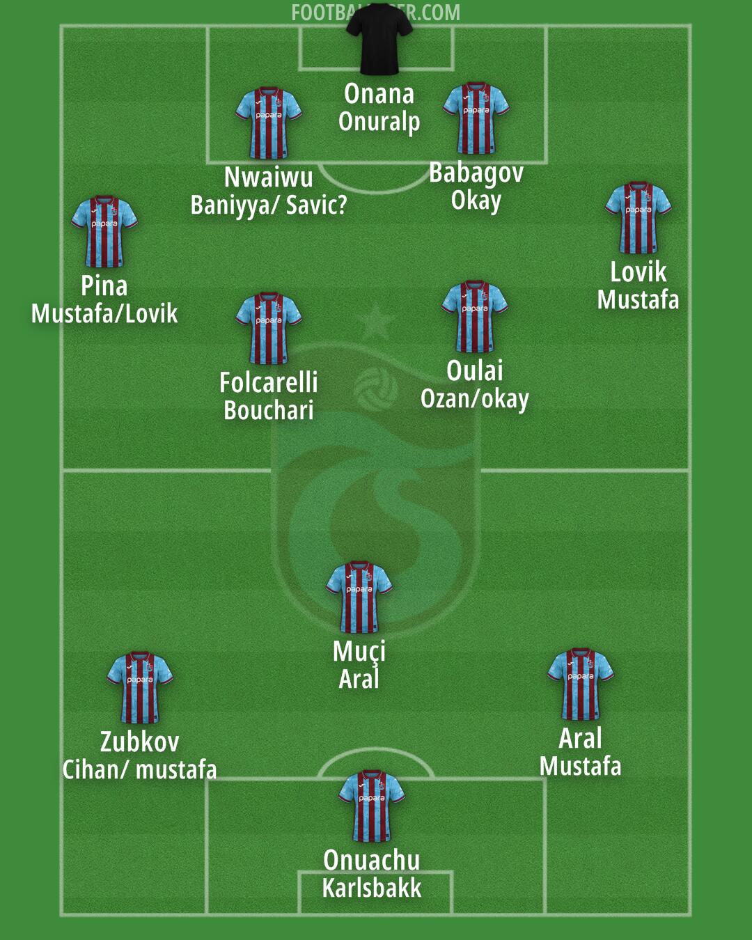 Trabzonspor Formation 2026