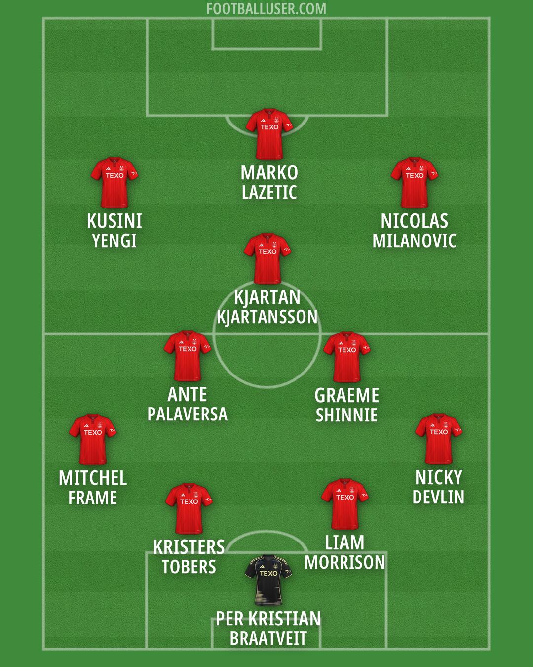 Aberdeen Formation 2026