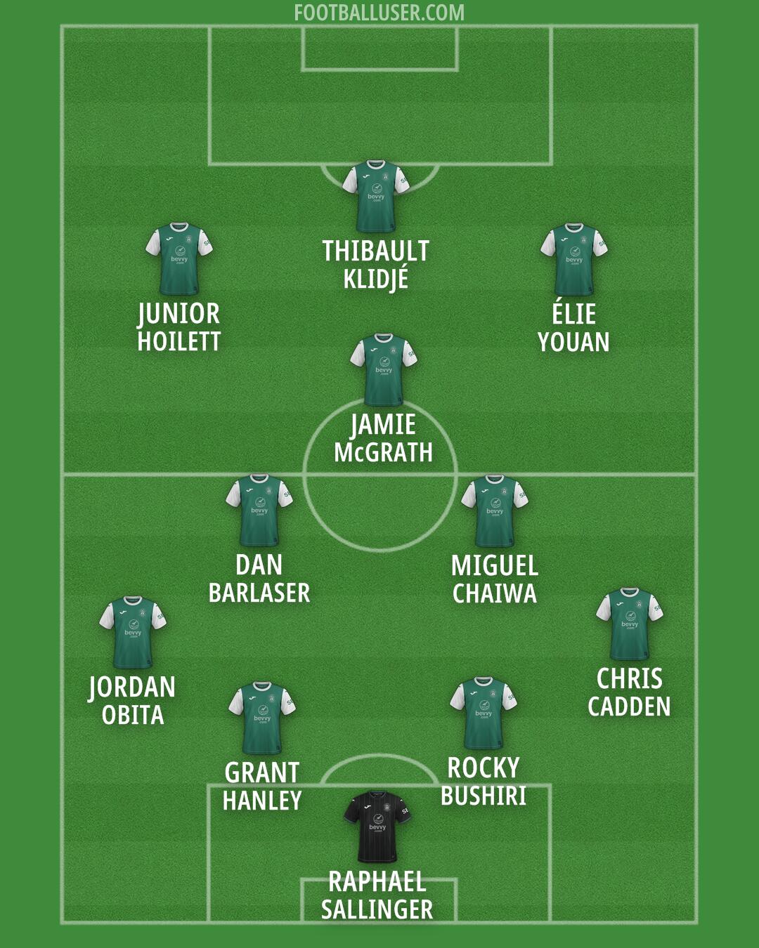 Hibernian Formation 2026