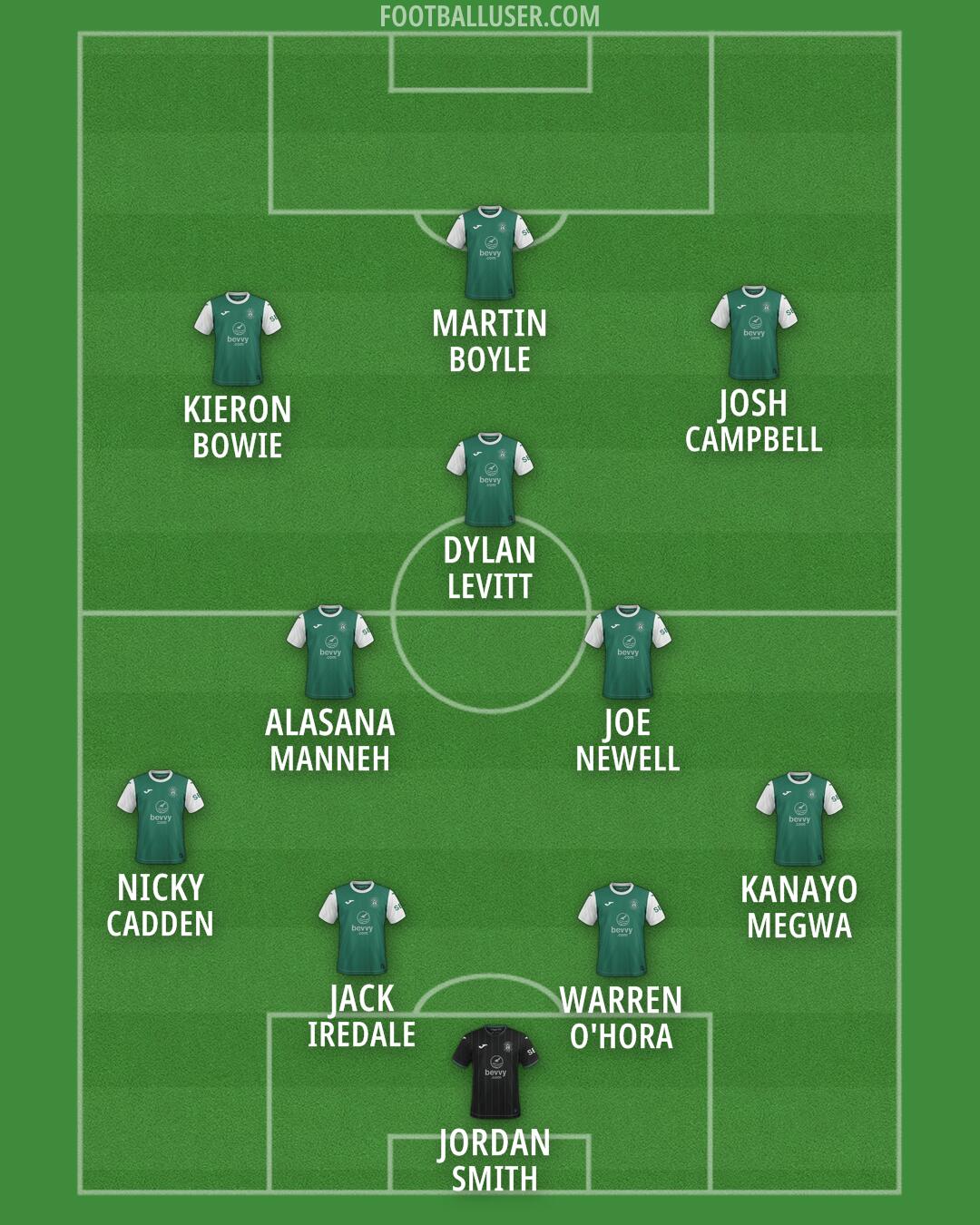 Hibernian Formation 2026