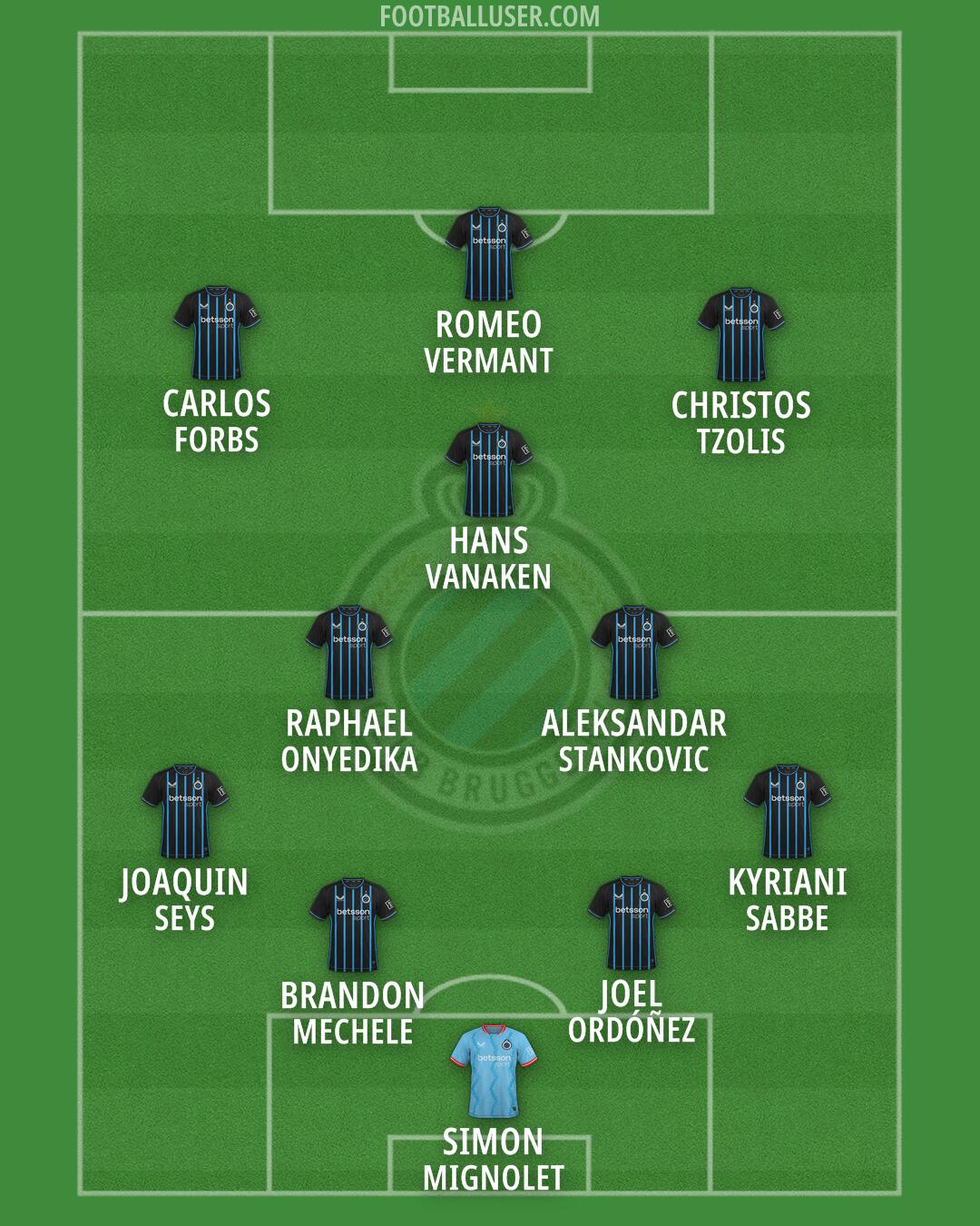 Club Brugge Formation 2026