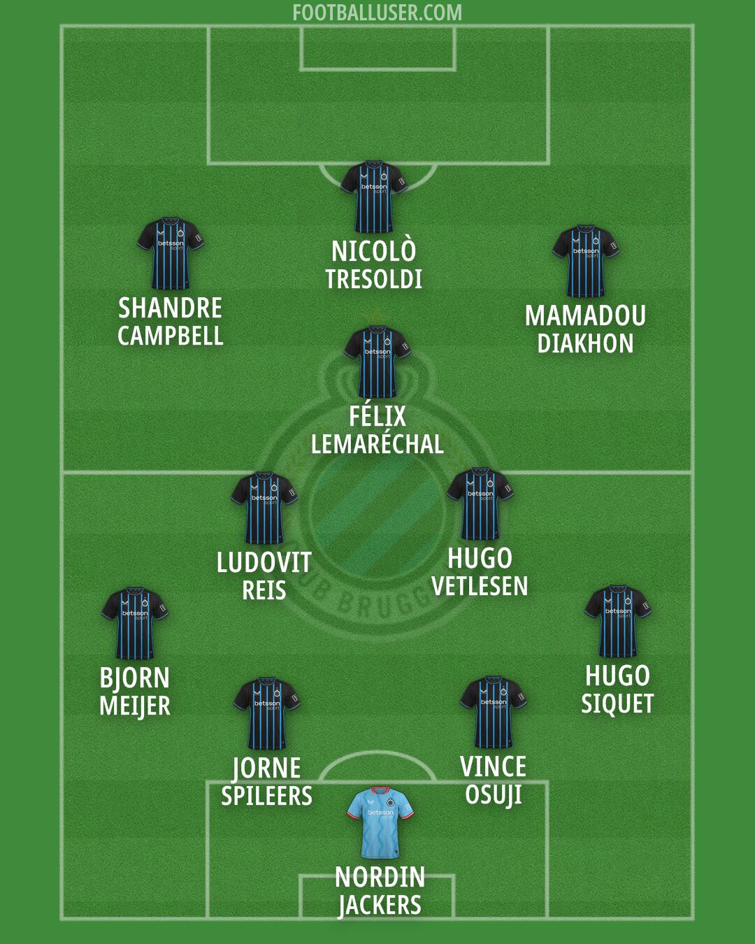 Club Brugge Formation 2026
