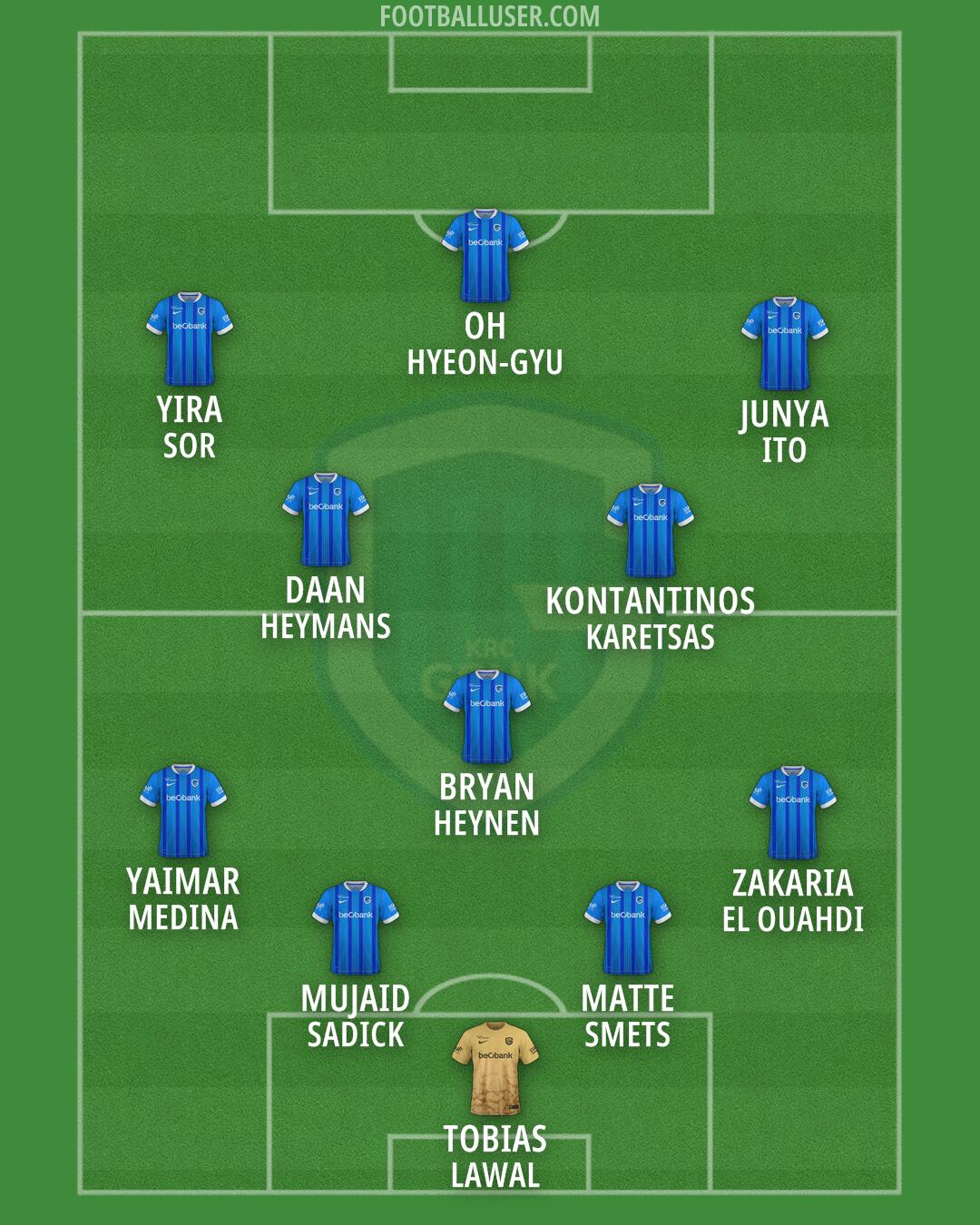 KRC Genk Formation 2026