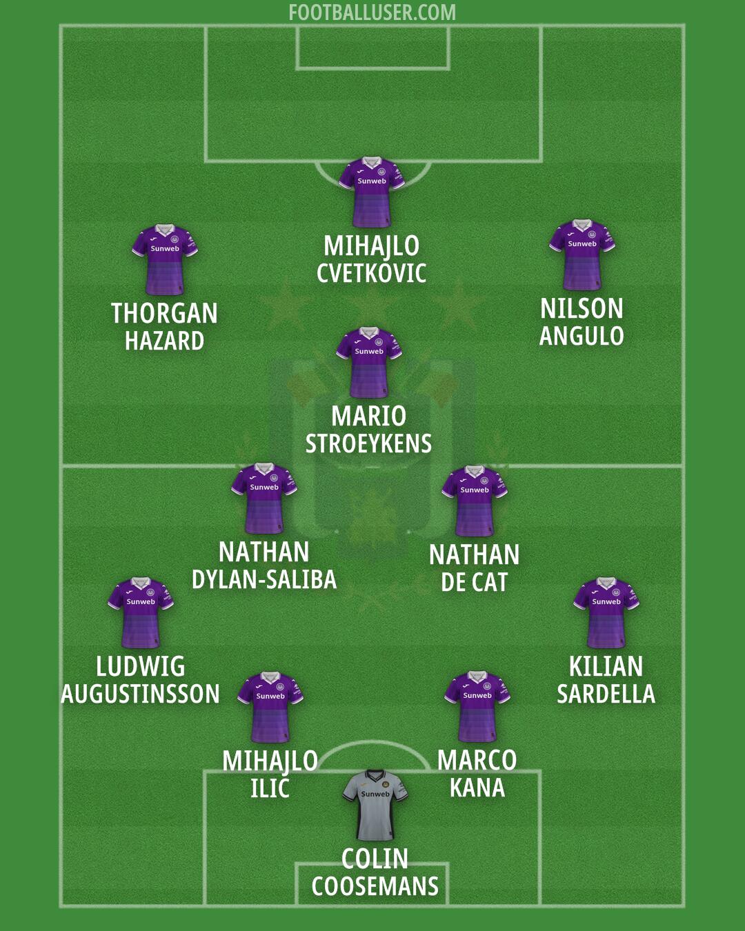 Anderlecht Formation 2026