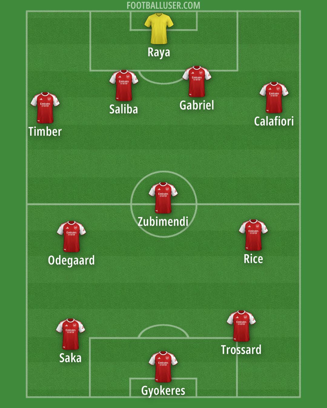Arsenal Formation 2026