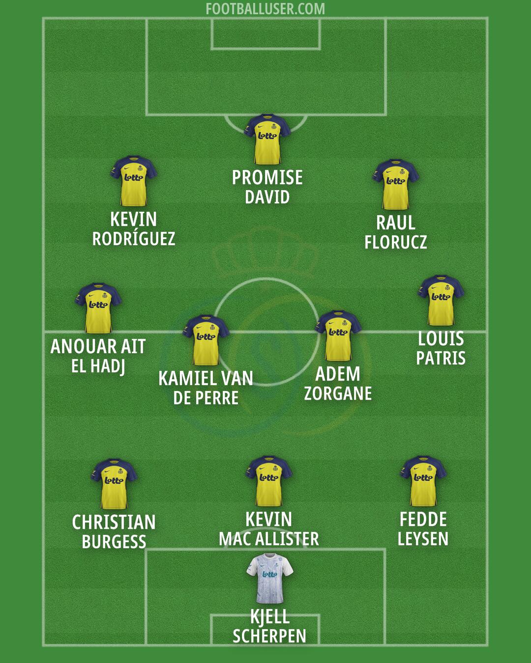 Union SG Formation 2026