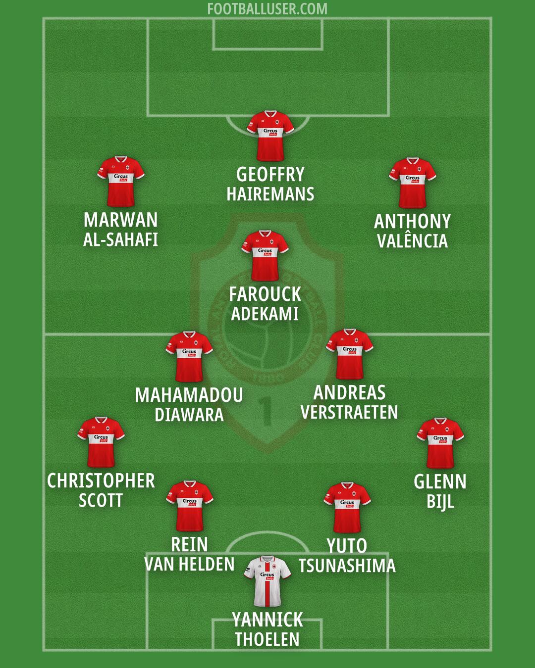 Antwerp Formation 2026