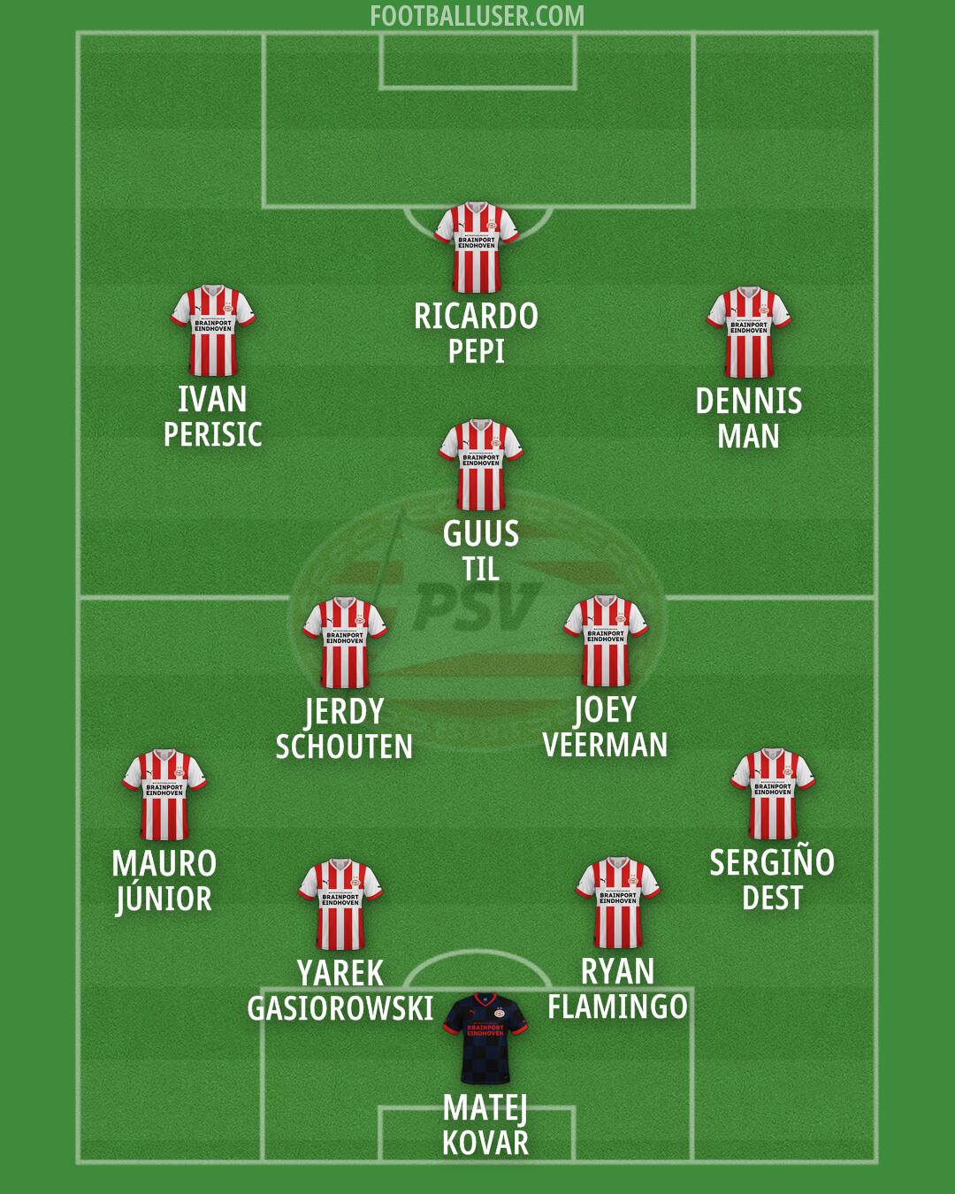 PSV Formation 2026