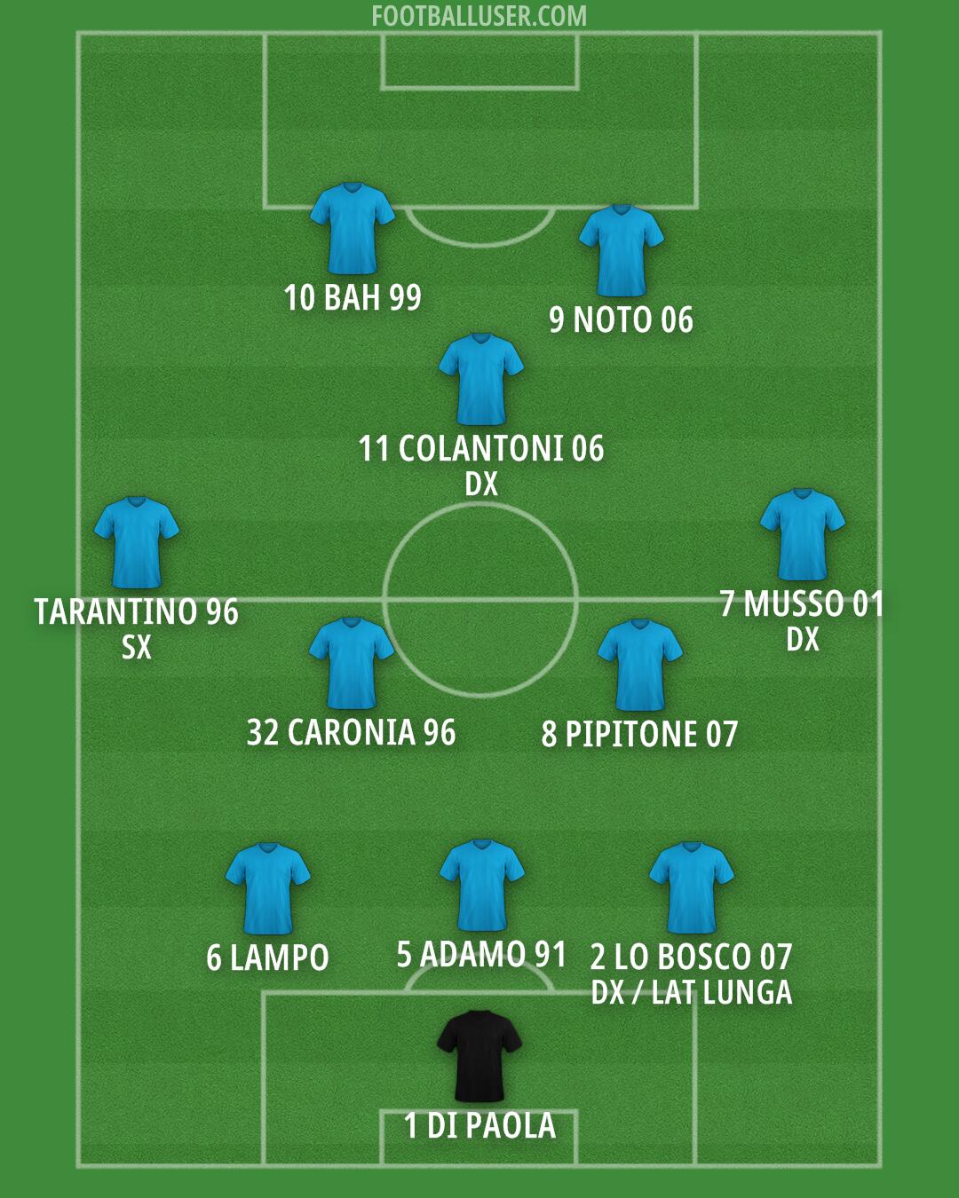 Custom Team Formation 2026