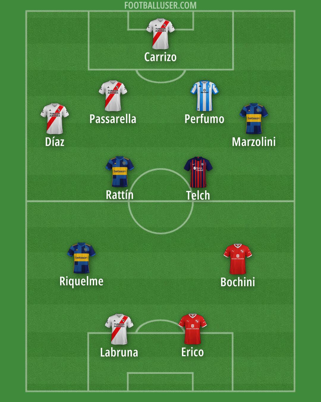 Custom Team Formation 2026