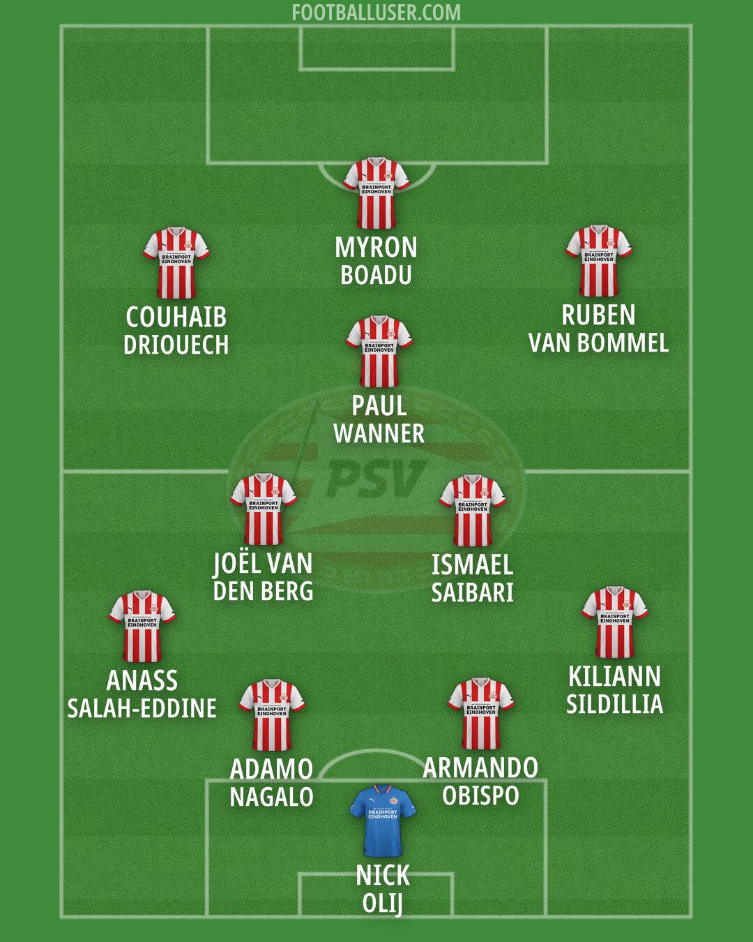 PSV Formation 2026