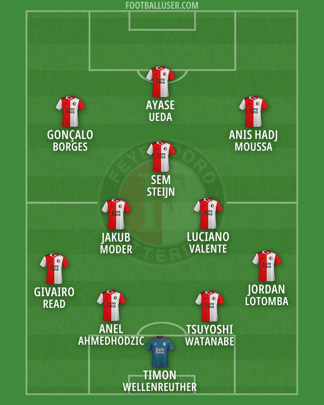 Feyenoord Formation 2026