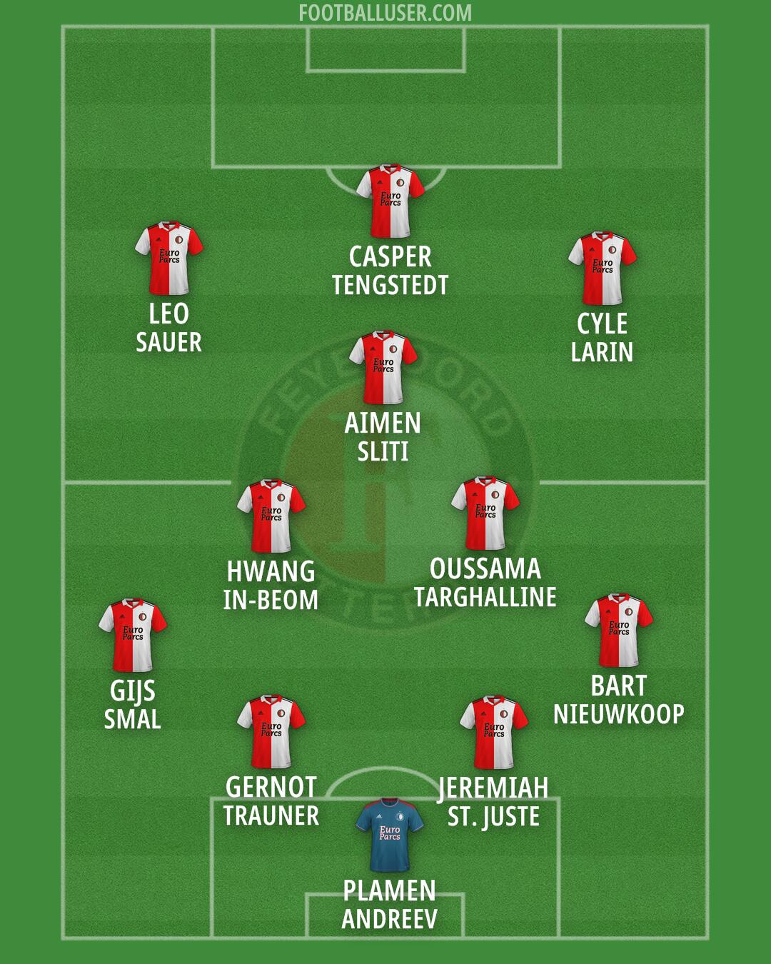 Feyenoord Formation 2026