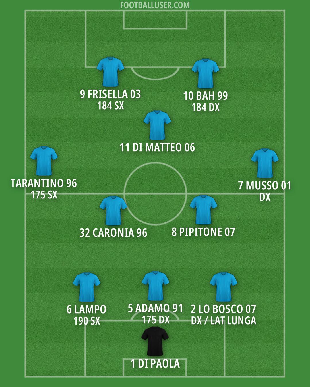 Custom Team Formation 2026