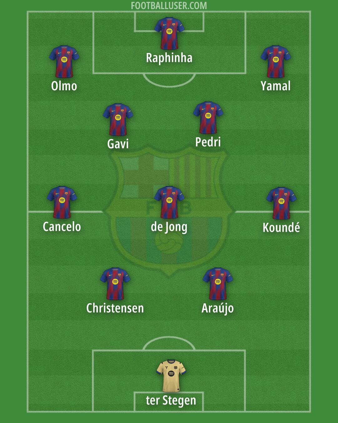 Barcelona Formation 2026