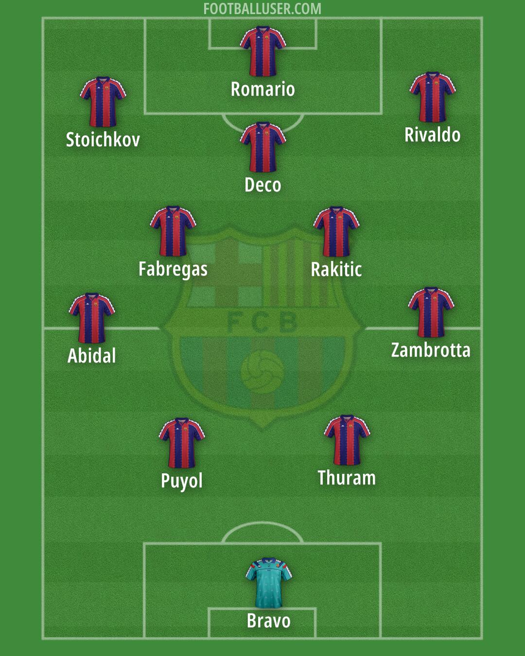 Barcelona Formation 2026