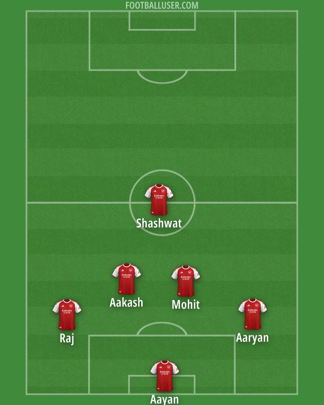 Arsenal Formation 2026