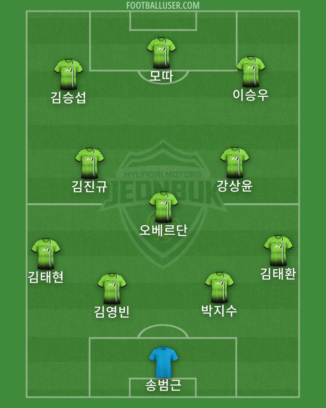 Jeonbuk Formation 2026