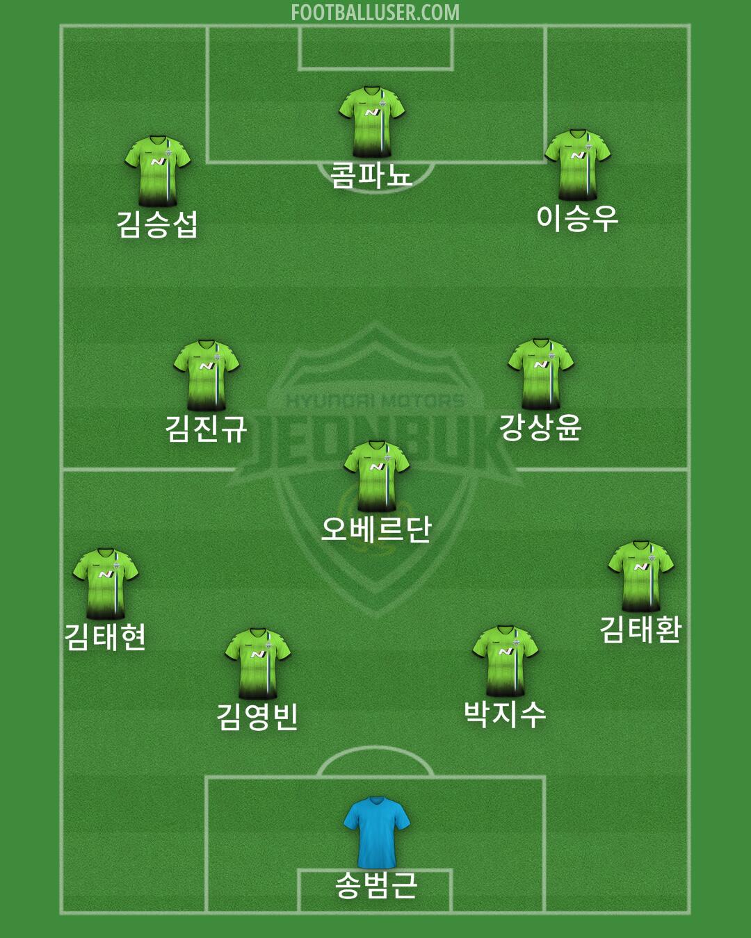 Jeonbuk Formation 2026