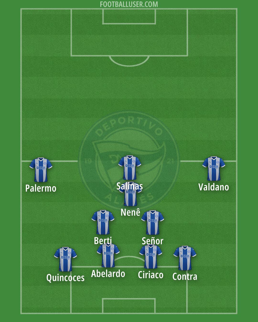 Alavés Formation 2026