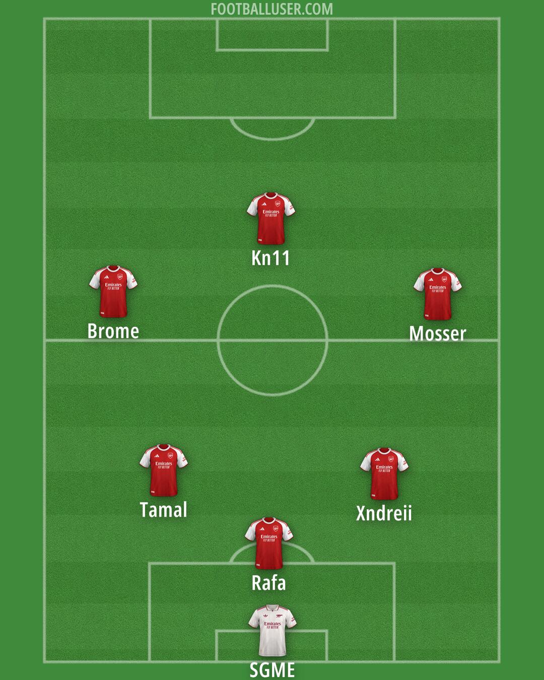 Arsenal Formation 2026