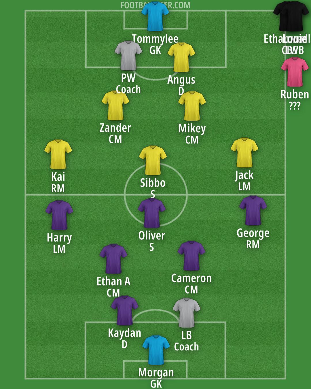 Custom Team Formation 2026