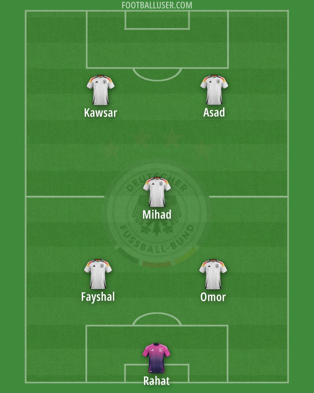 Germany Formation 2026