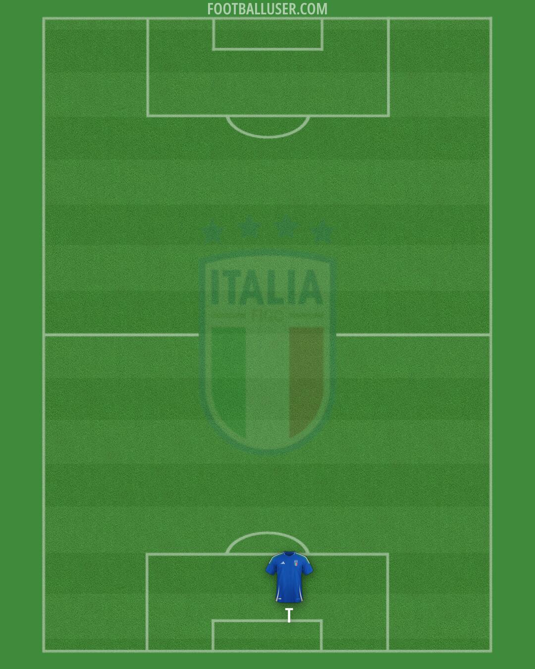 Italy Formation 2026