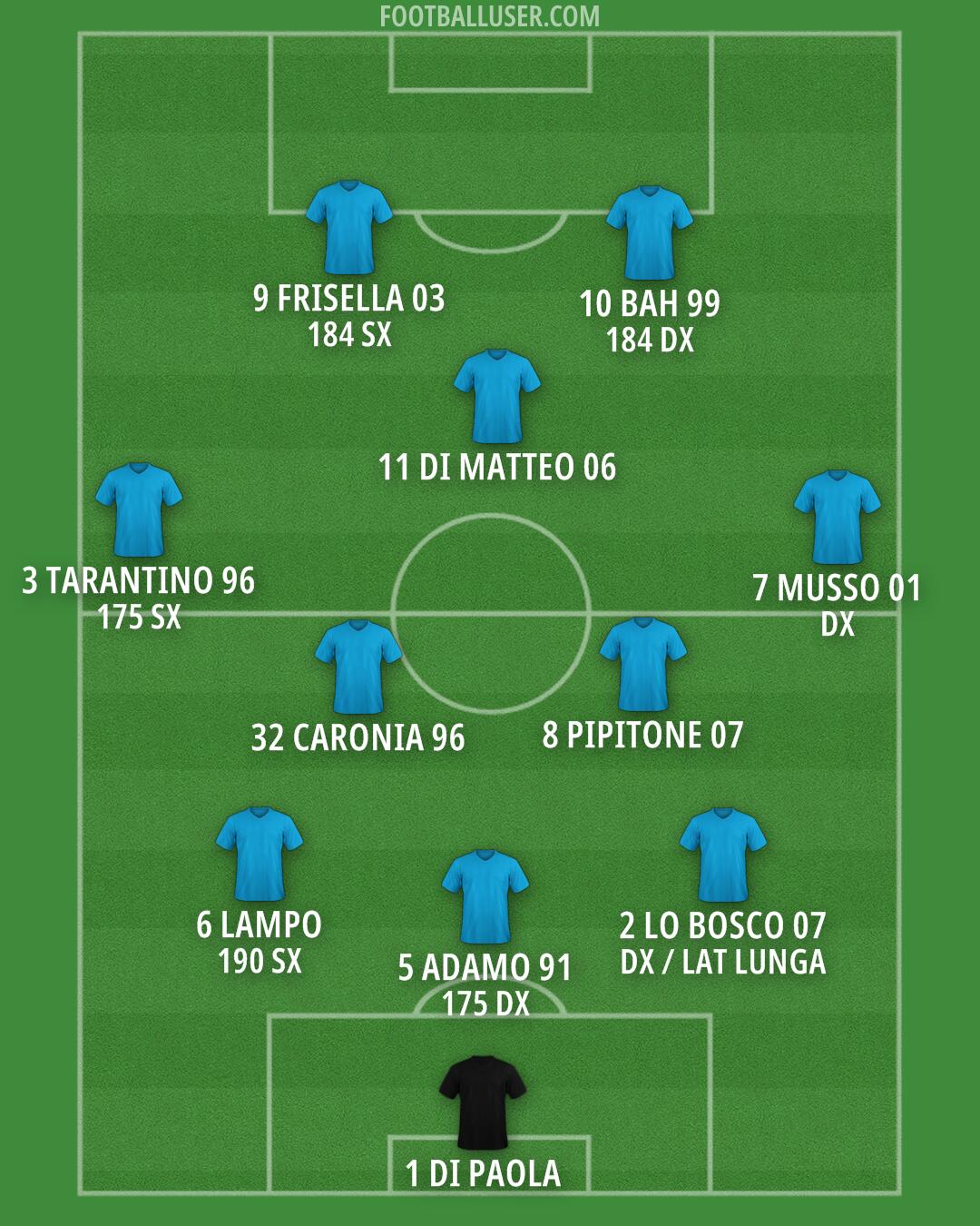 Custom Team Formation 2026