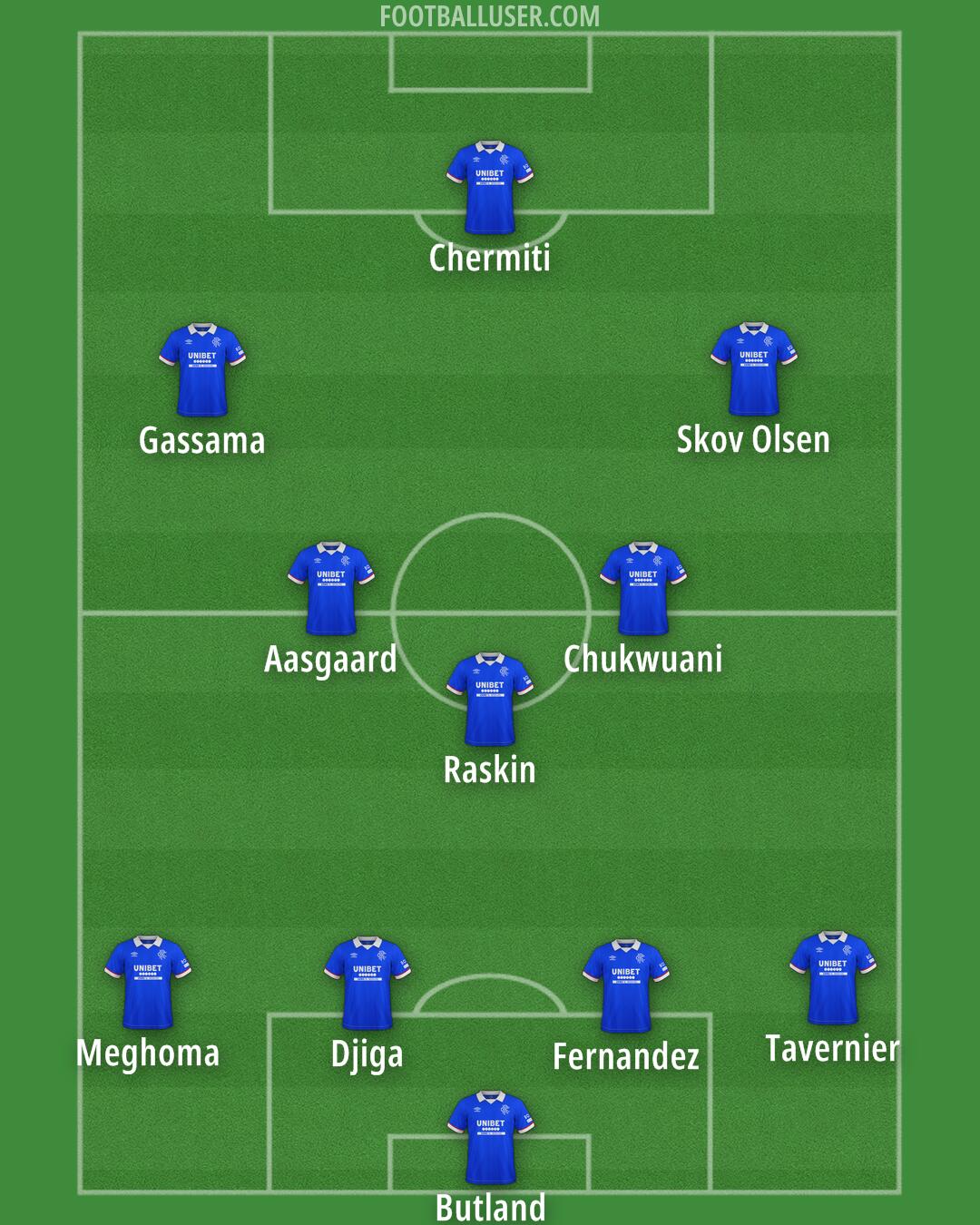 Rangers Formation 2026