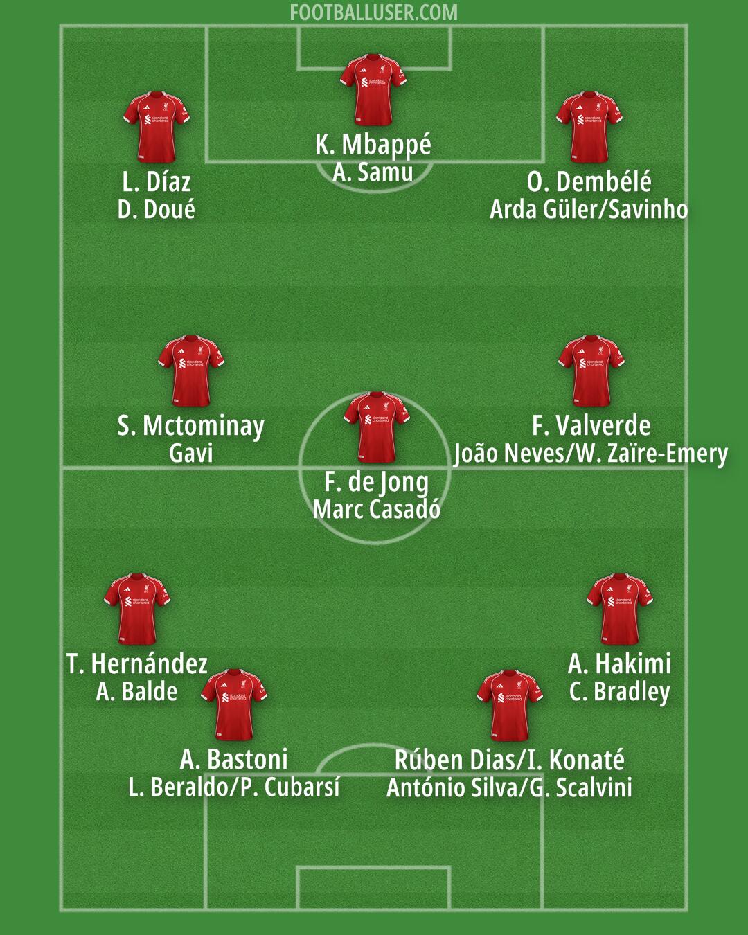 Liverpool Formation 2026