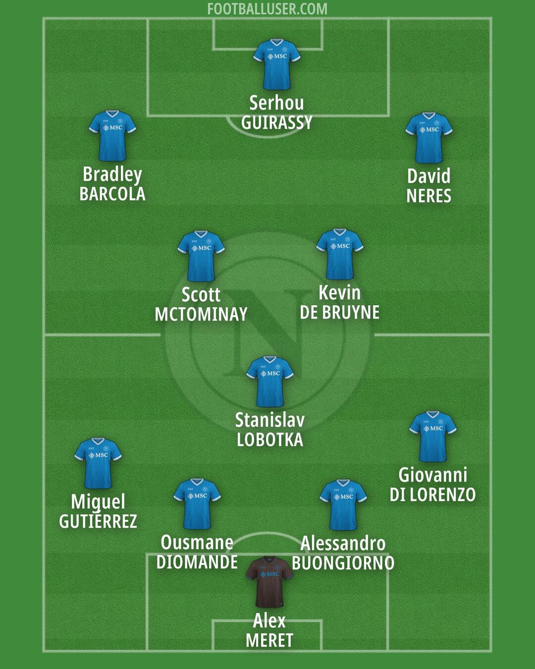 Napoli Formation 2026