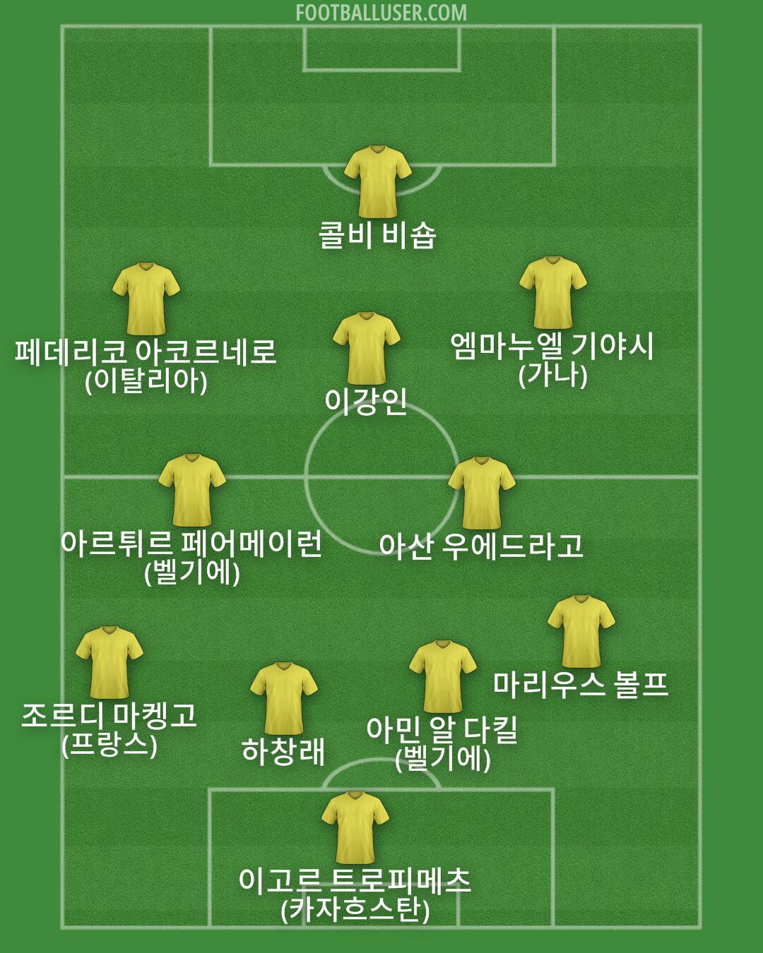 Custom Team Formation 2026