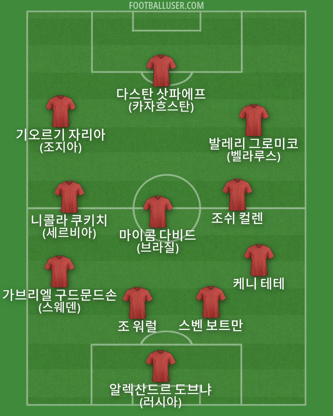 Custom Team Formation 2026