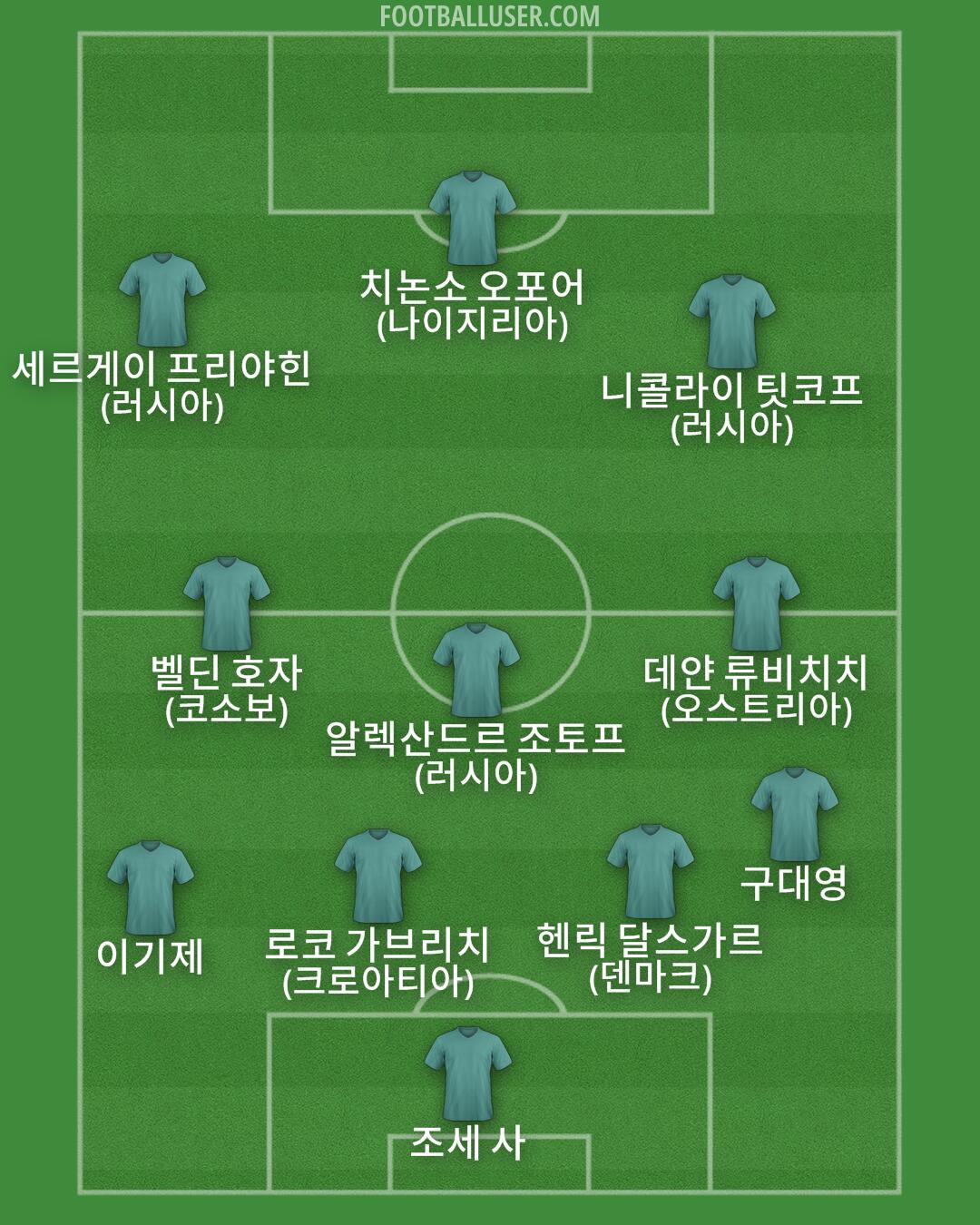 Custom Team Formation 2026