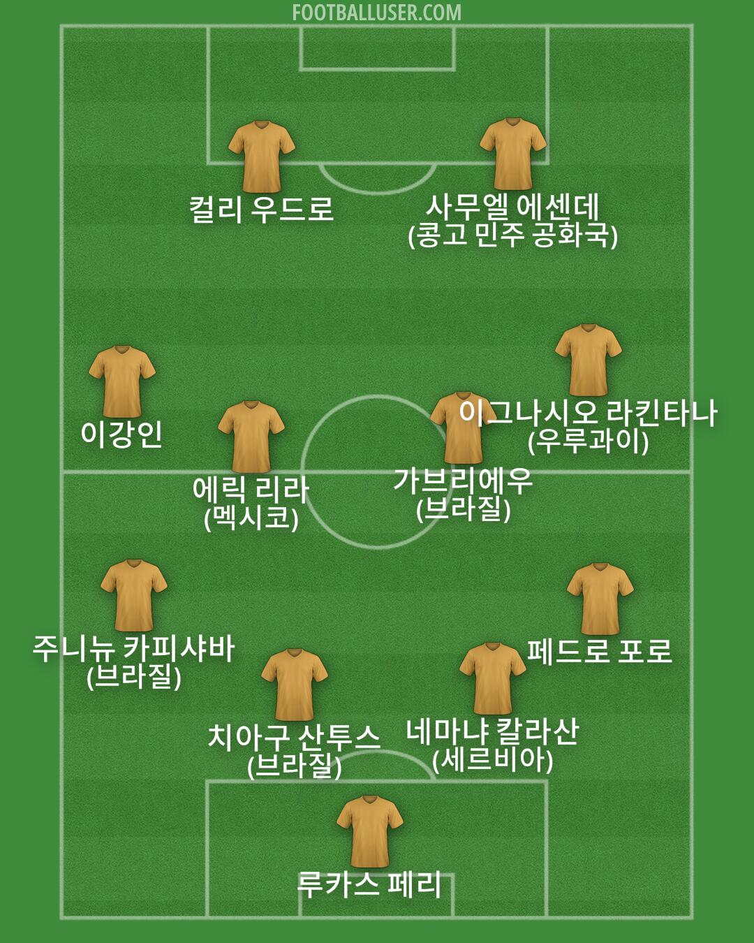 Custom Team Formation 2026