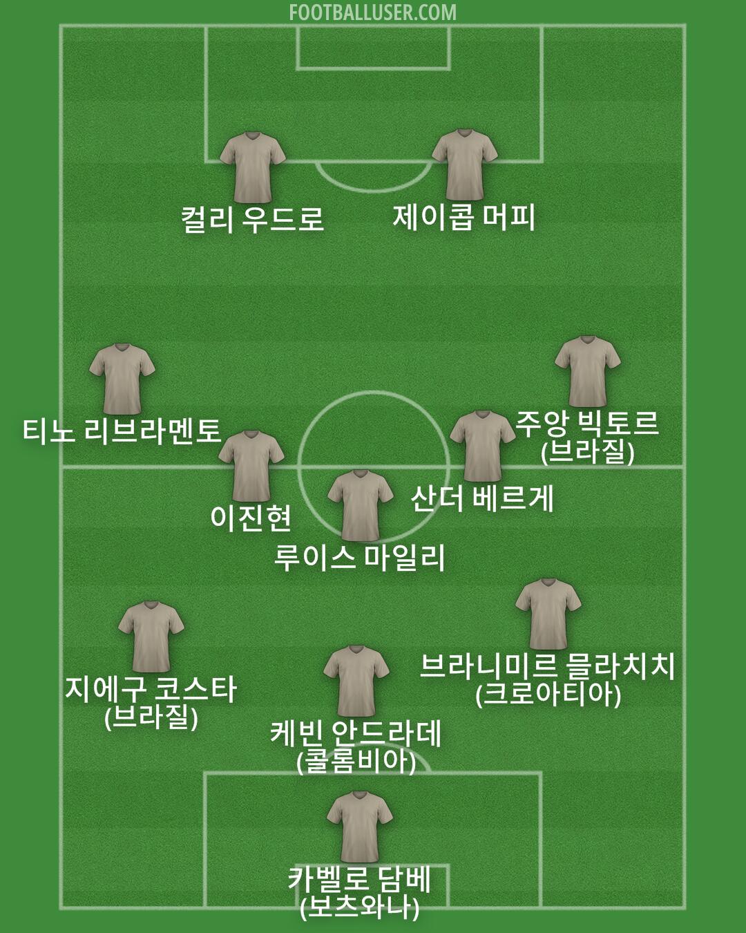 Custom Team Formation 2026