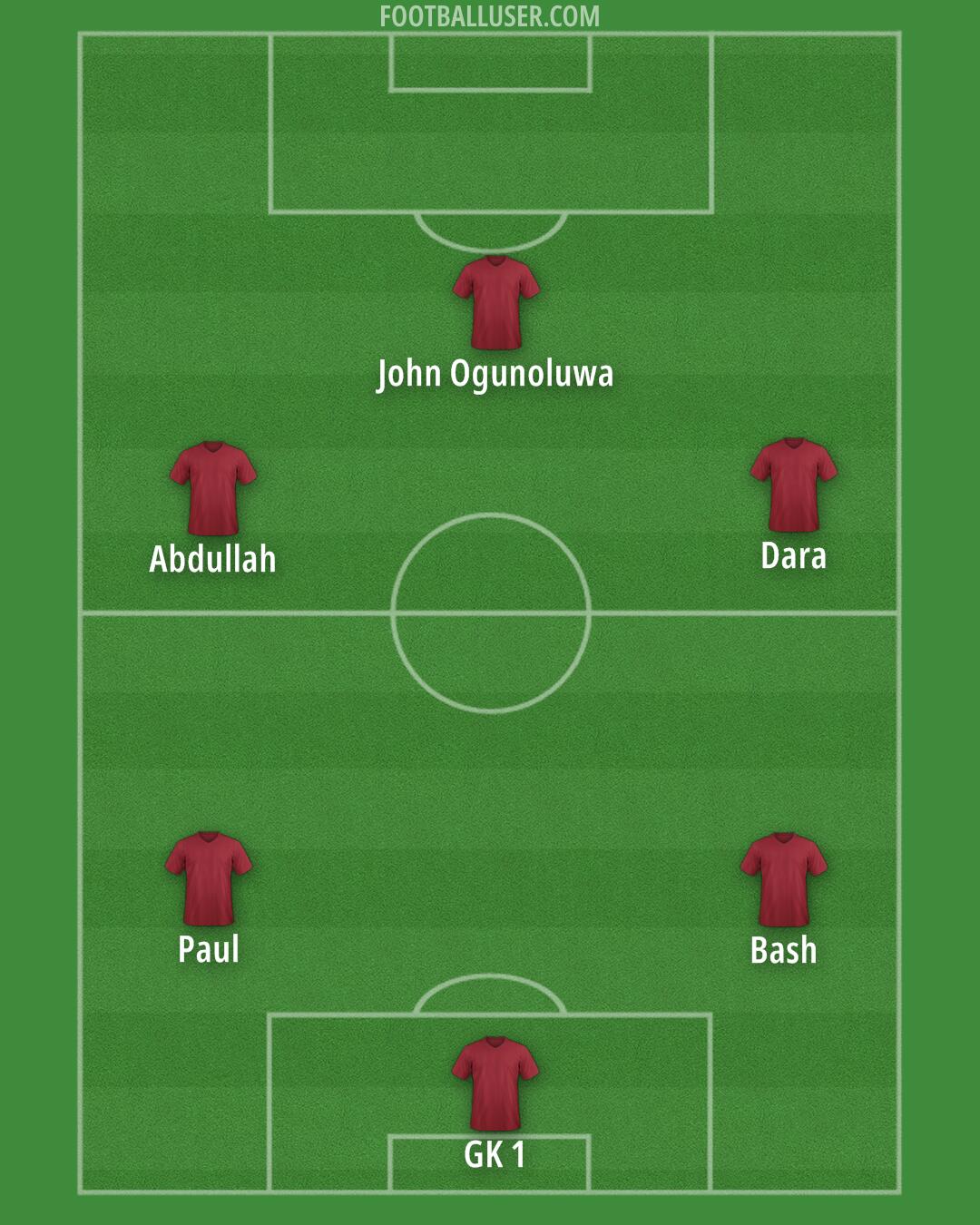 Custom Team Formation 2026