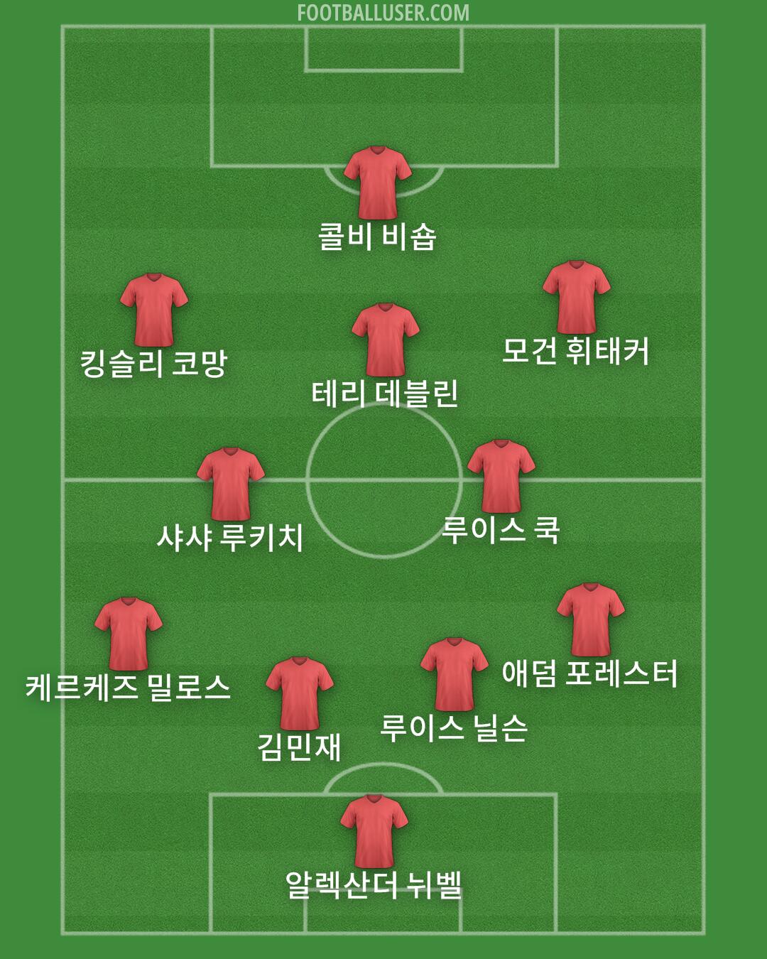 Custom Team Formation 2026