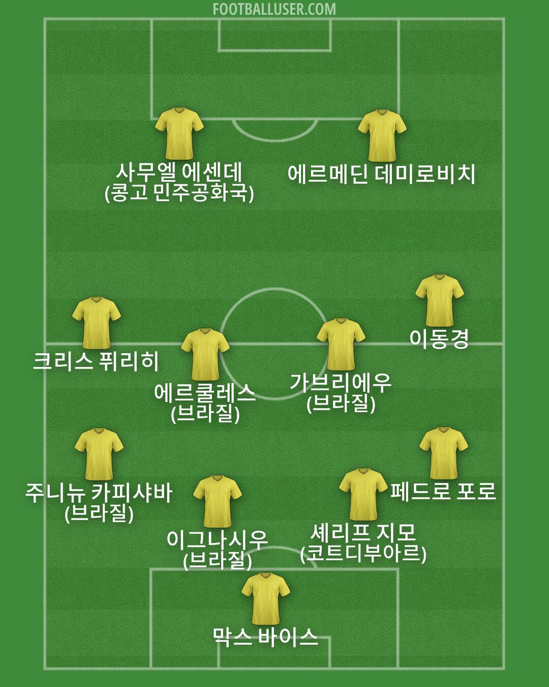 Custom Team Formation 2026