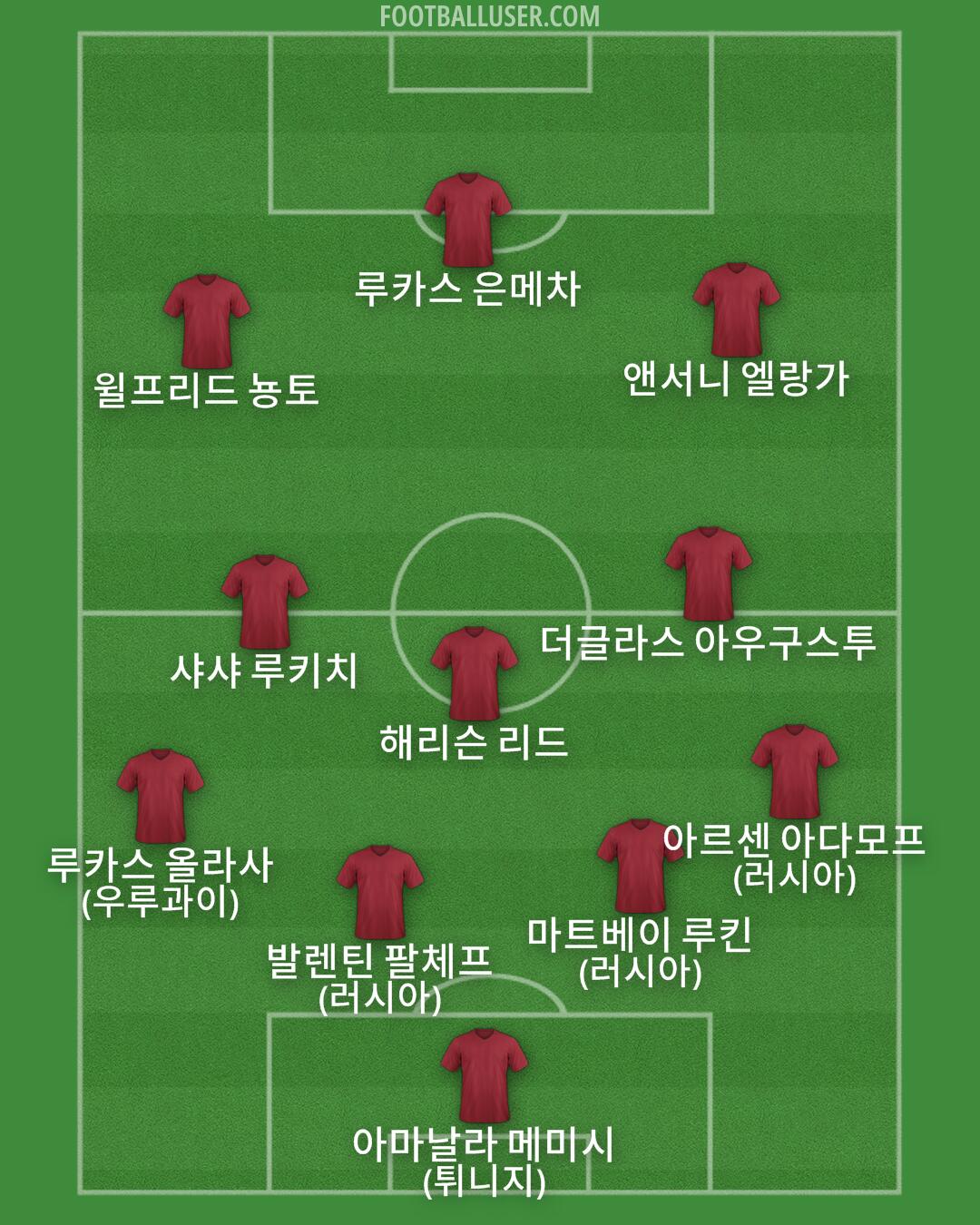 Custom Team Formation 2026