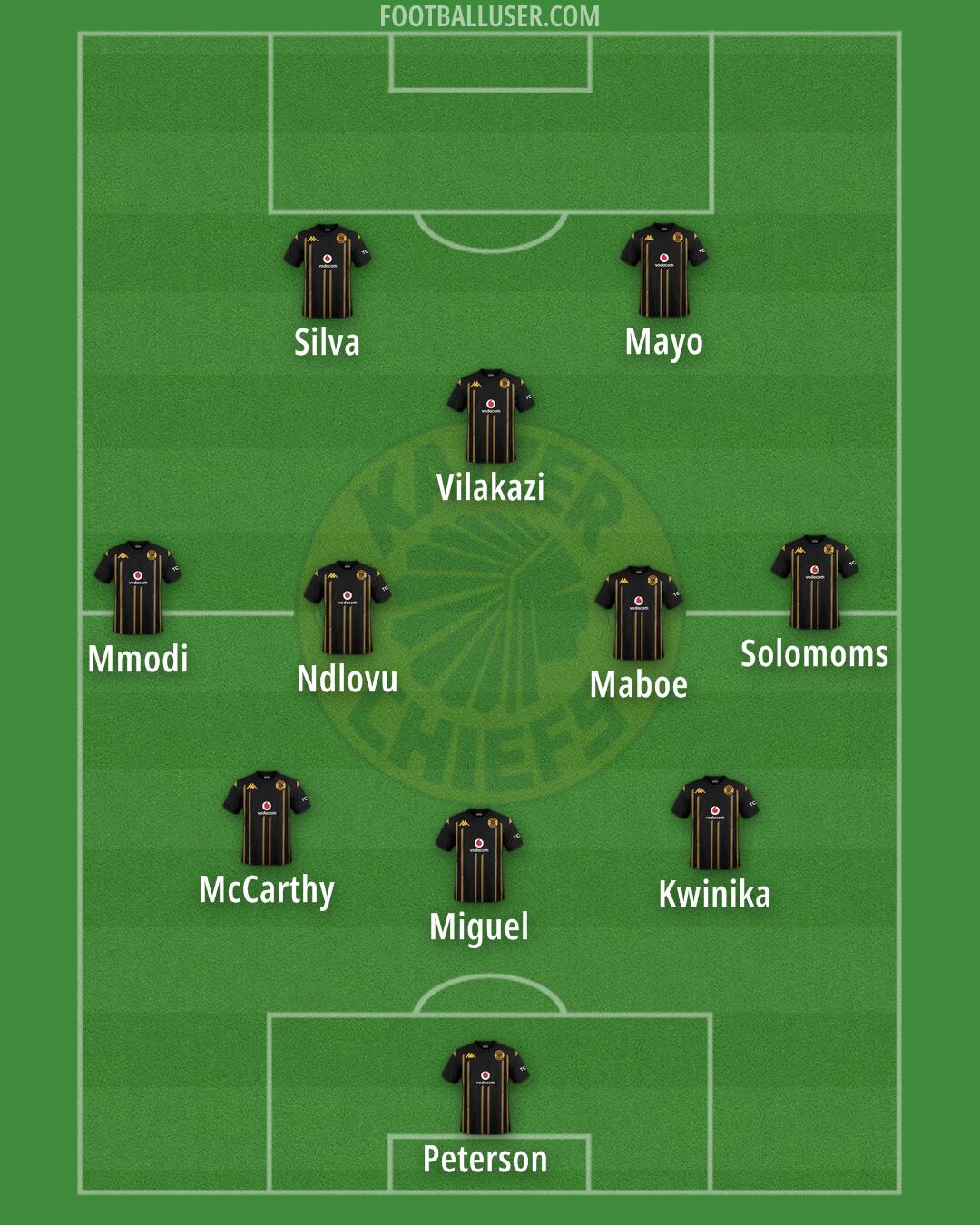 Kaizer Chiefs Formation 2026
