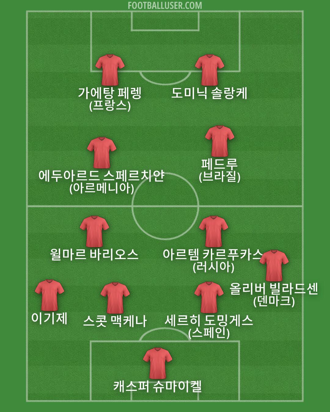 Custom Team Formation 2026