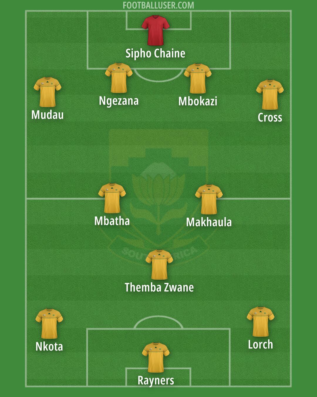 South Africa Formation 2026
