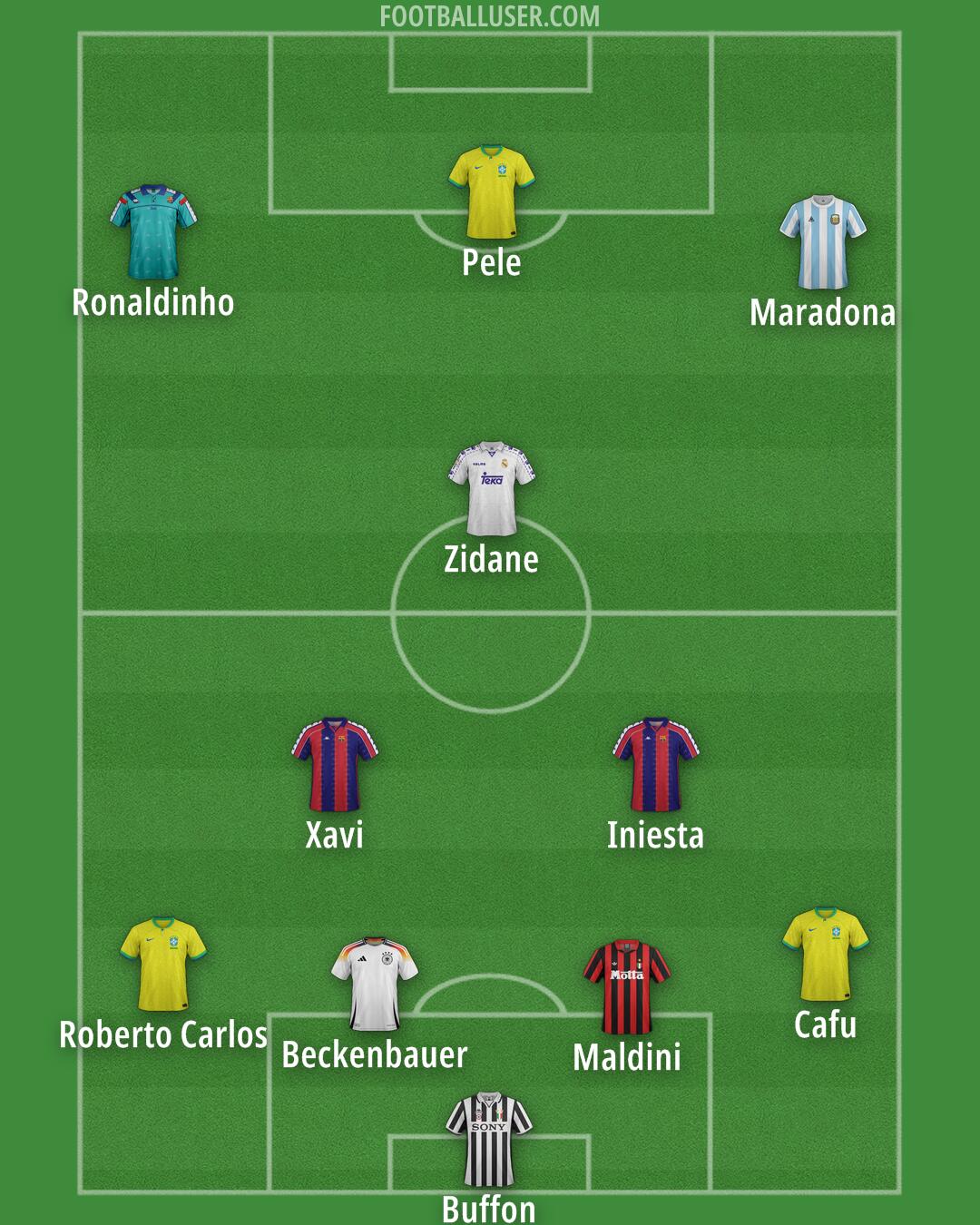 Custom Team Formation 2026