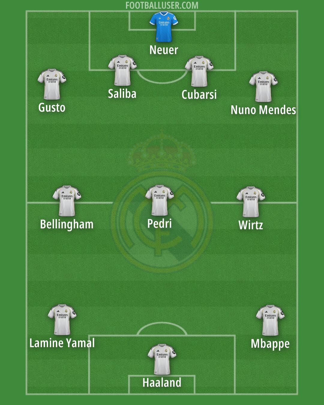 Real Madrid Formation 2026