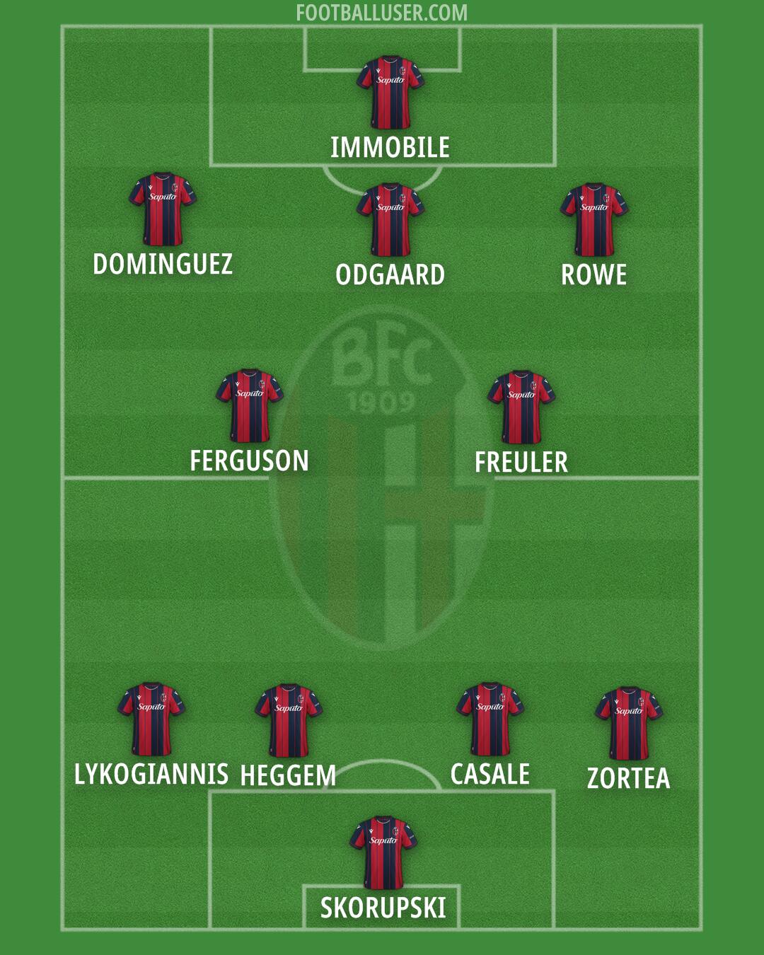 Bologna Formation 2026