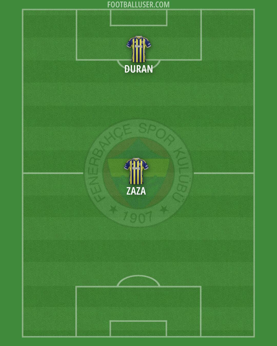 Fenerbahçe Formation 2026