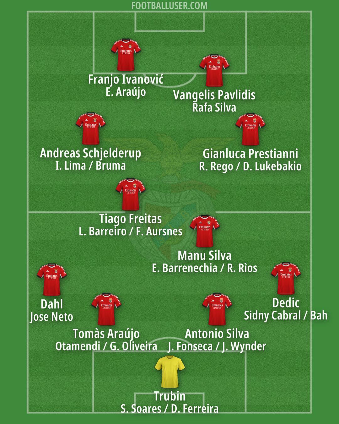 SL Benfica Formation 2026