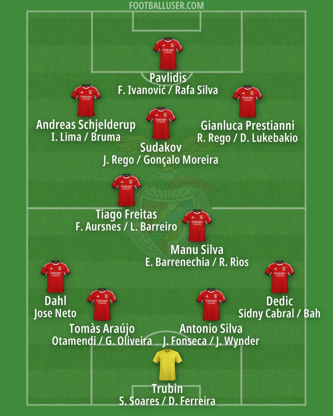 SL Benfica Formation 2026